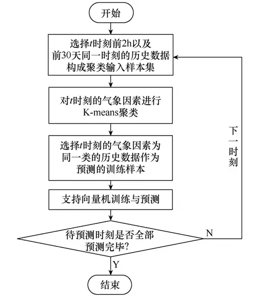 學(xué)術(shù)簡(jiǎn)報(bào)｜配電臺(tái)區(qū)三相不平衡的治理新方法